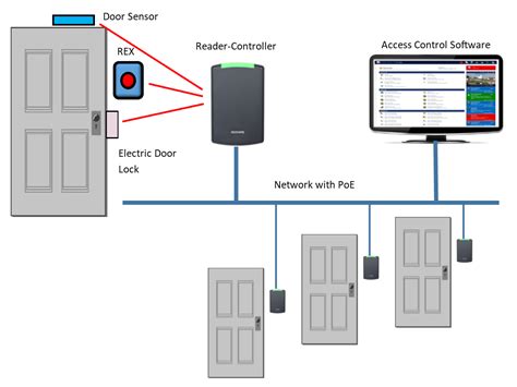 access control wiring diagram